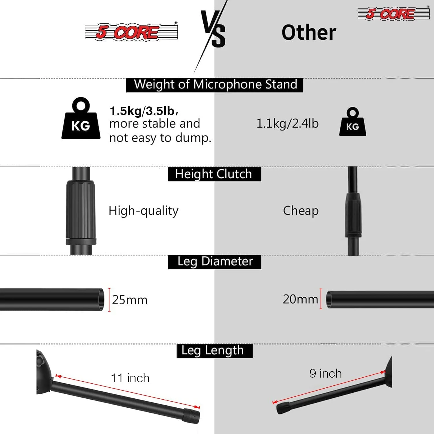 5Core  Microphone Stand - Universal Mic Stand and Height Adjustable