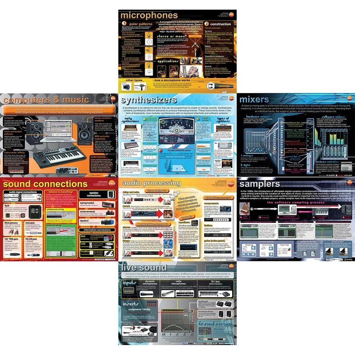 Music Technology - Pack of 8 - A1 wall posters