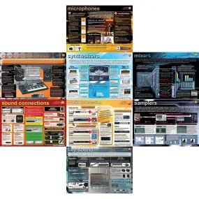 Music Technology - Pack of 8 - A1 wall posters