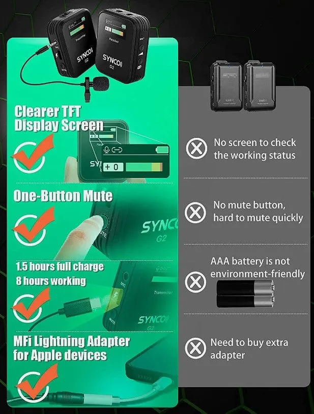 SYNCO G2 Lavalier 2.4Ghz microphone system 230' encrypted transmitter/receiver. (Special Order Item, allow 1 week for delivery)