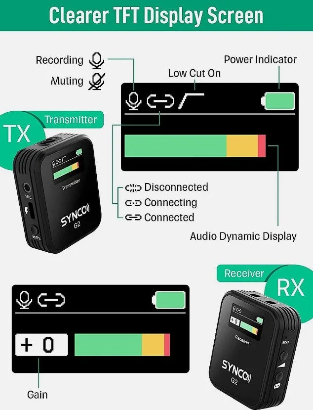 SYNCO G2 Lavalier 2.4Ghz microphone system 230' encrypted transmitter/receiver. (Special Order Item, allow 1 week for delivery)