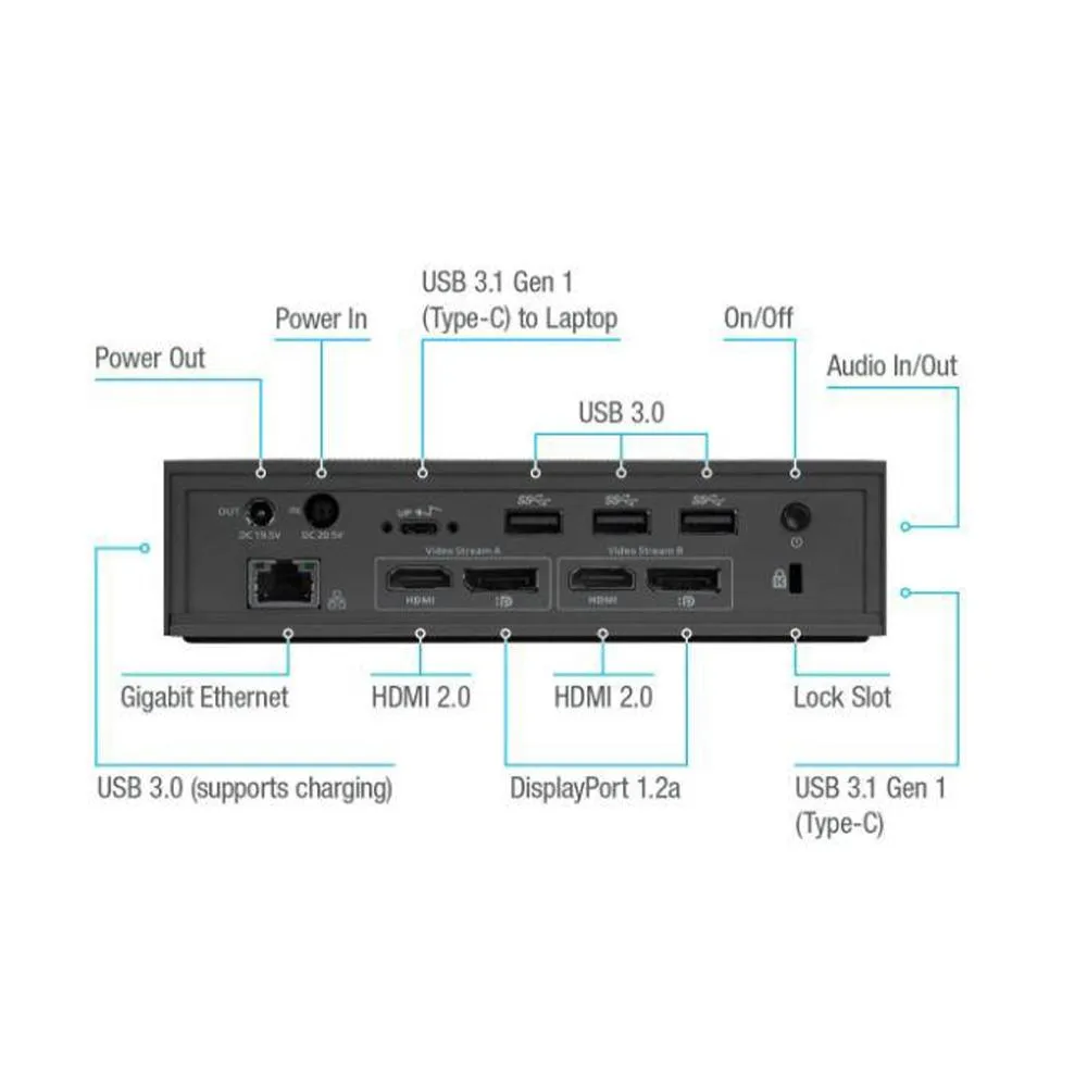 Targus DOCK190 USB-C™ Universal DV4K Docking Station with 100W Power